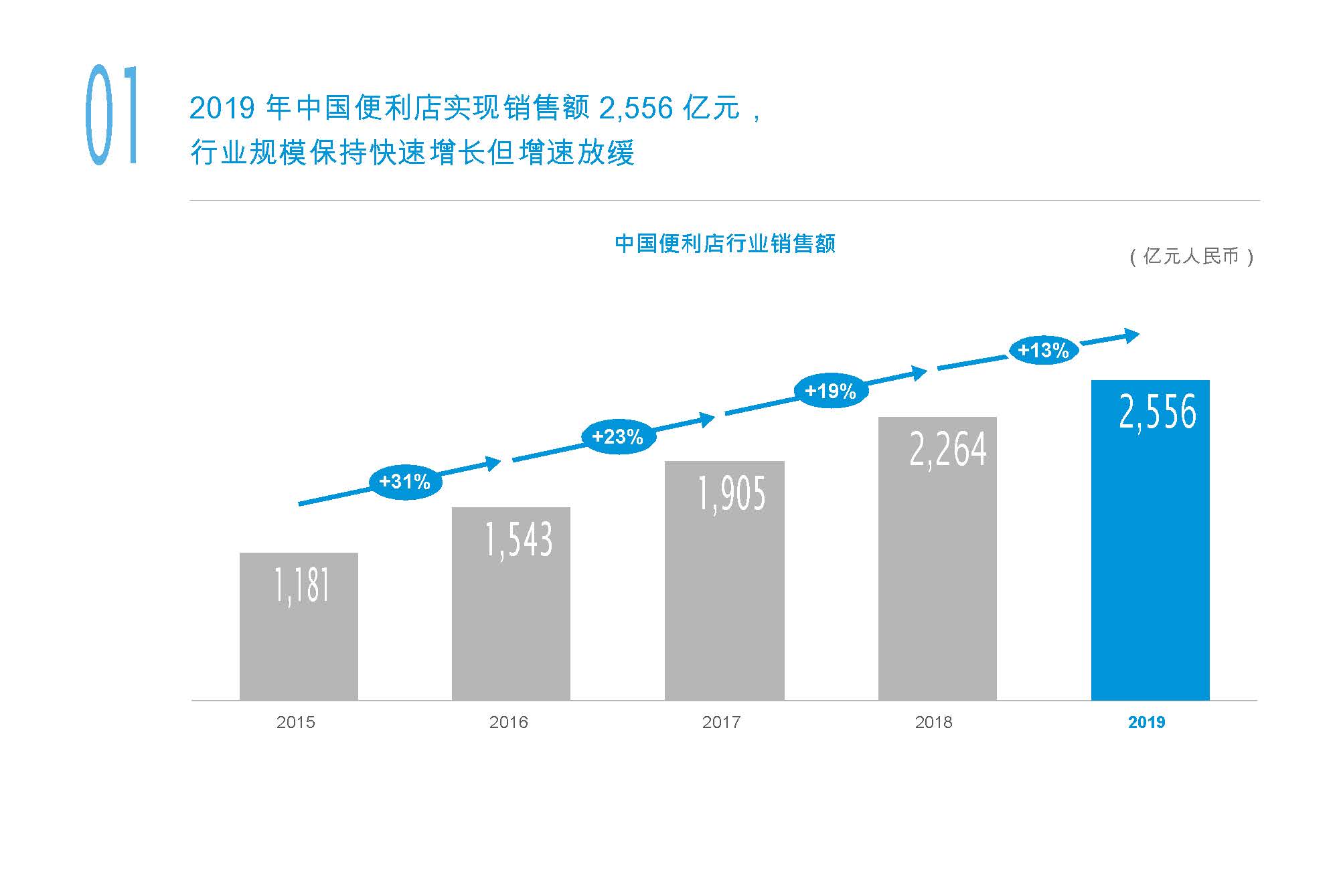 中国便利店发展报告2020（部分）_页面_03.jpg