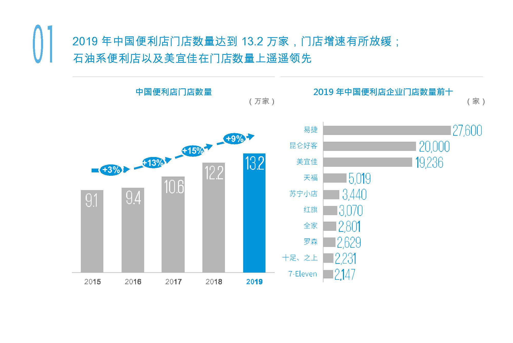 中国便利店发展报告2020（部分）_页面_04.jpg