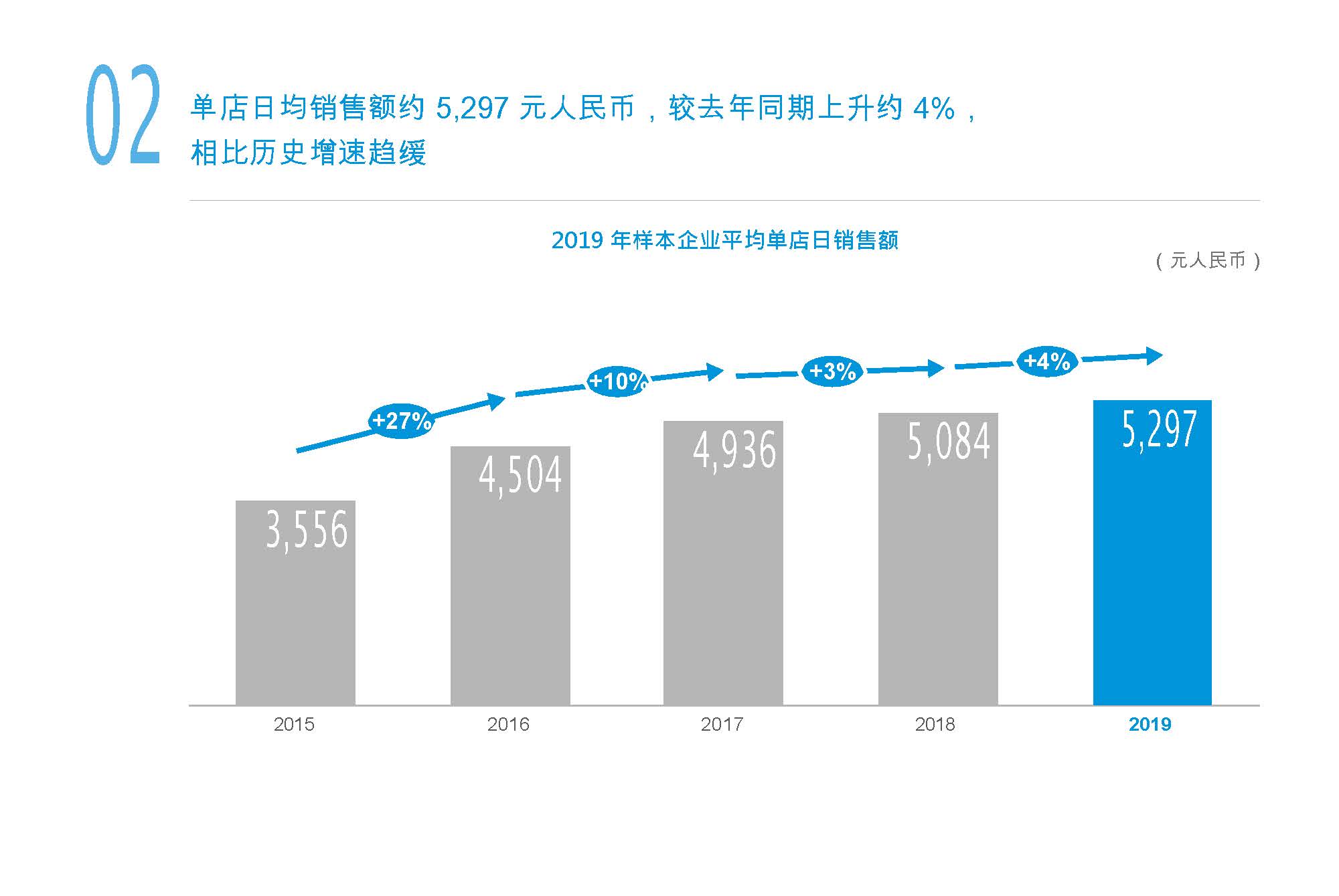 中国便利店发展报告2020（部分）_页面_05.jpg